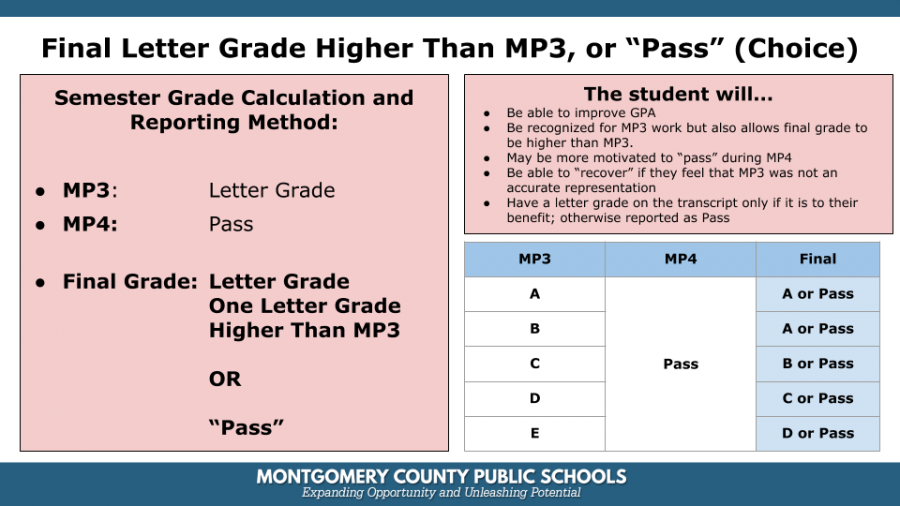 SACS approves new grading scale