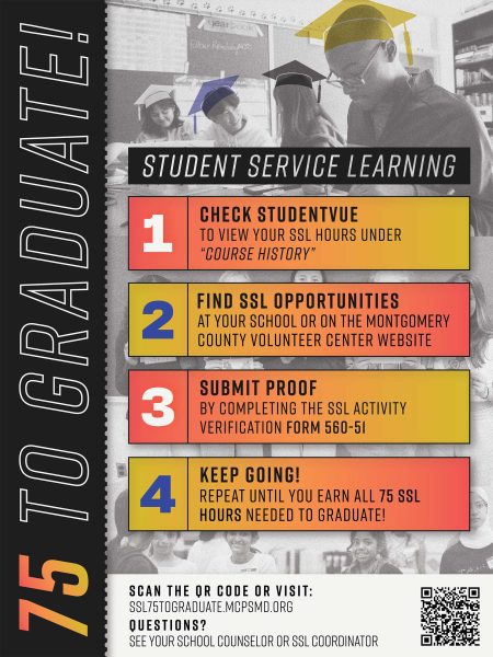 An online resource on the MCPS website shows the four core steps for completing the SSL requirements. Groups of students have still struggled despite such resources. (Courtesy MCPS).