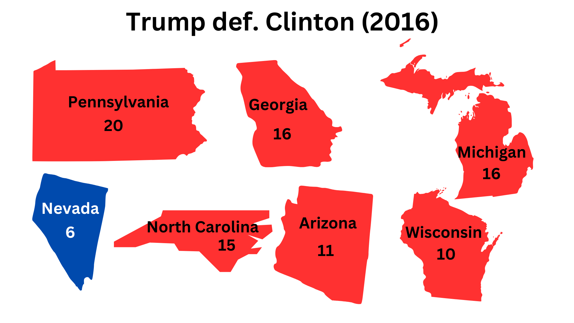 Trump's victory over Clinton (2016)