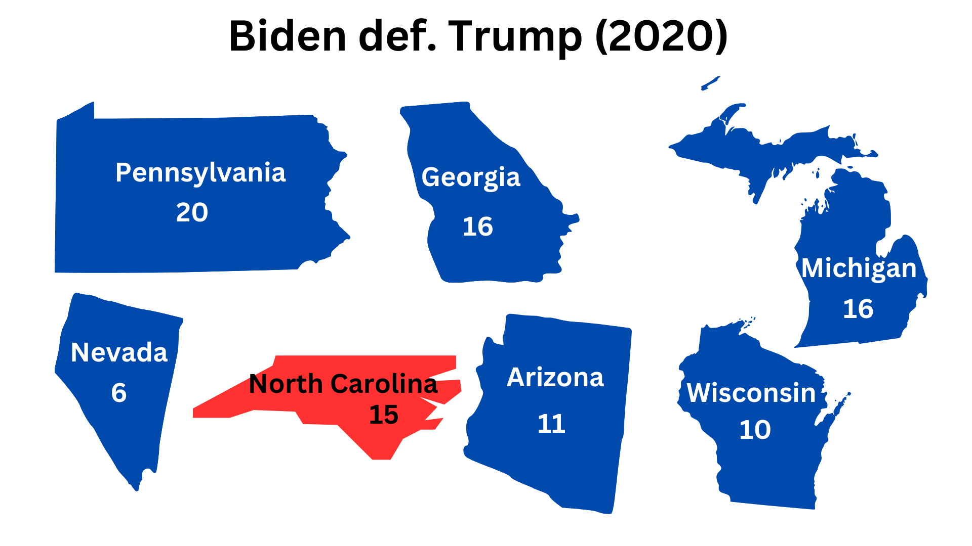 Trump's loss to Biden (2020)