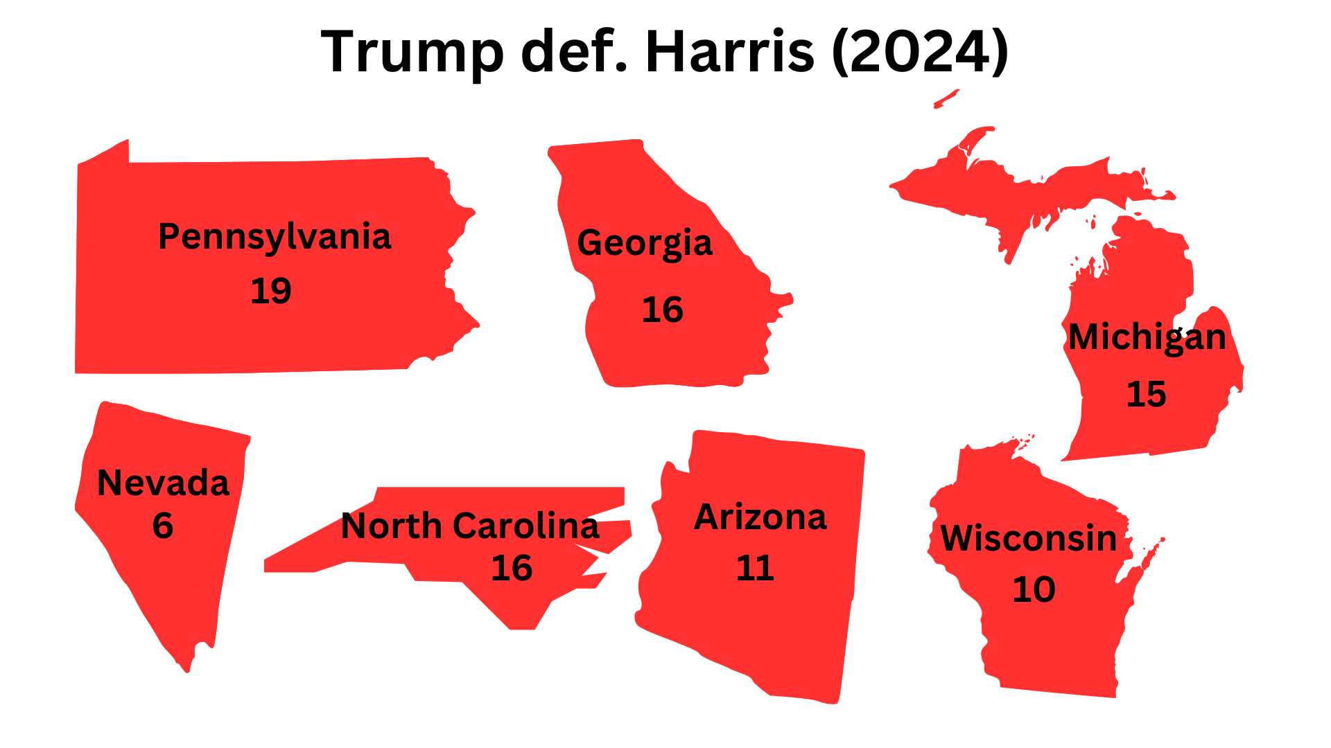 Trump's victory over Harris (2024)